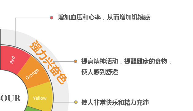 餐飲餐廳室內(nèi)設(shè)計：顏色心理學(xué)研究